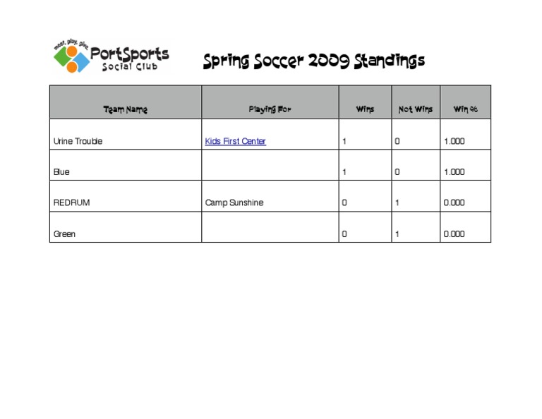Spring 2009 Soccer Standings Summary | PDF