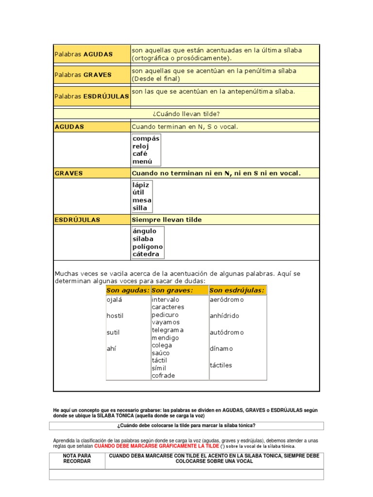 Como Es Una Palabra Aguda Grave O Esdrujula Palabras Agudas, Graves y Esdrujulas | PDF | Los símbolos | Notación