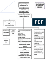 Struktur Organisasi Pengakap