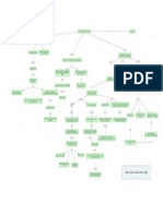 Mapa Conc Curriculo Futuro