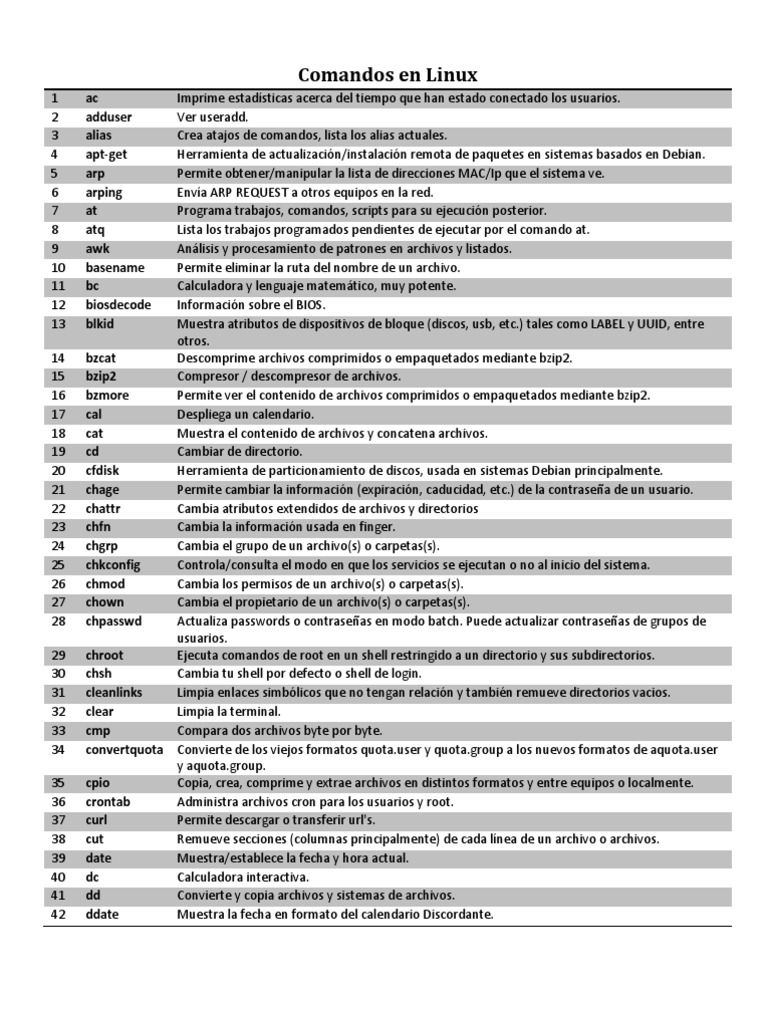 Comandos en Linux | PDF | Archivo de computadora | Sistema de archivos