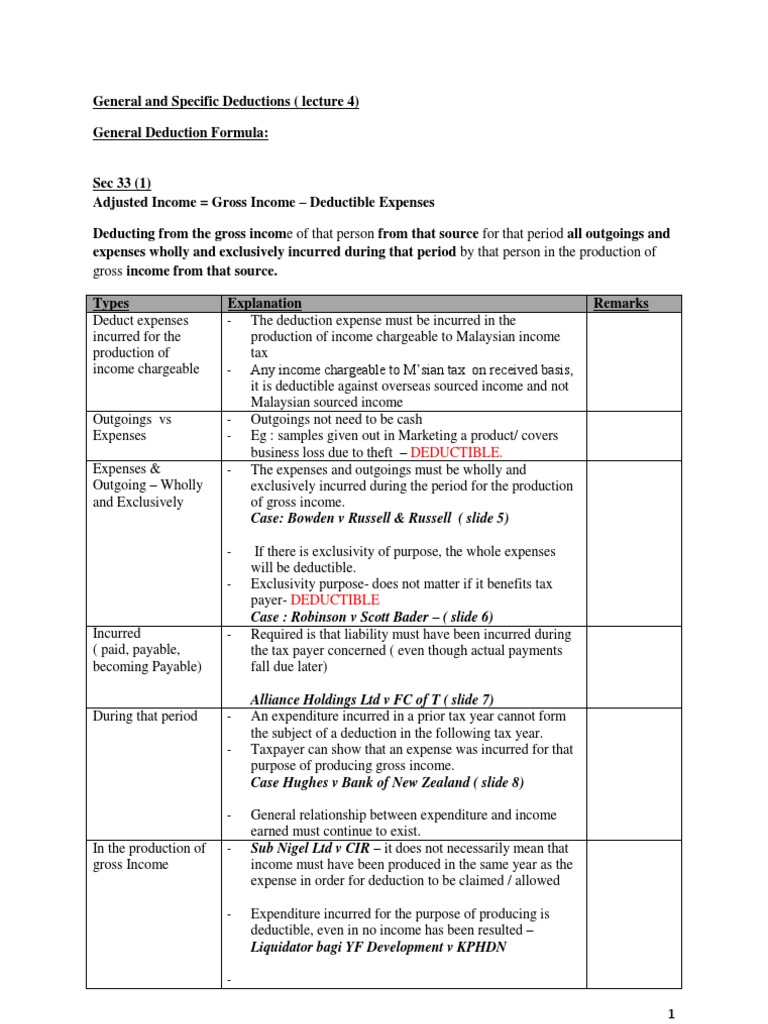 Tax Malaysia General and Specific Deductions PDF Expense
