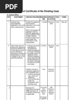 Issuance of Certificate of No Pending Case