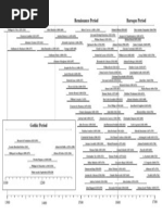 Timeline Composers 1700