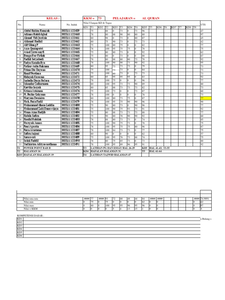 Quran Class Performance Data | PDF