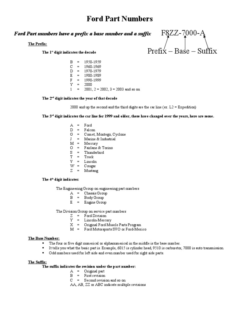 Ford Part Numbers 1