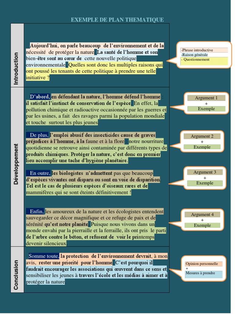 Canevas Du Texte Argumentatif | PDF | Extinction | Environnement naturel