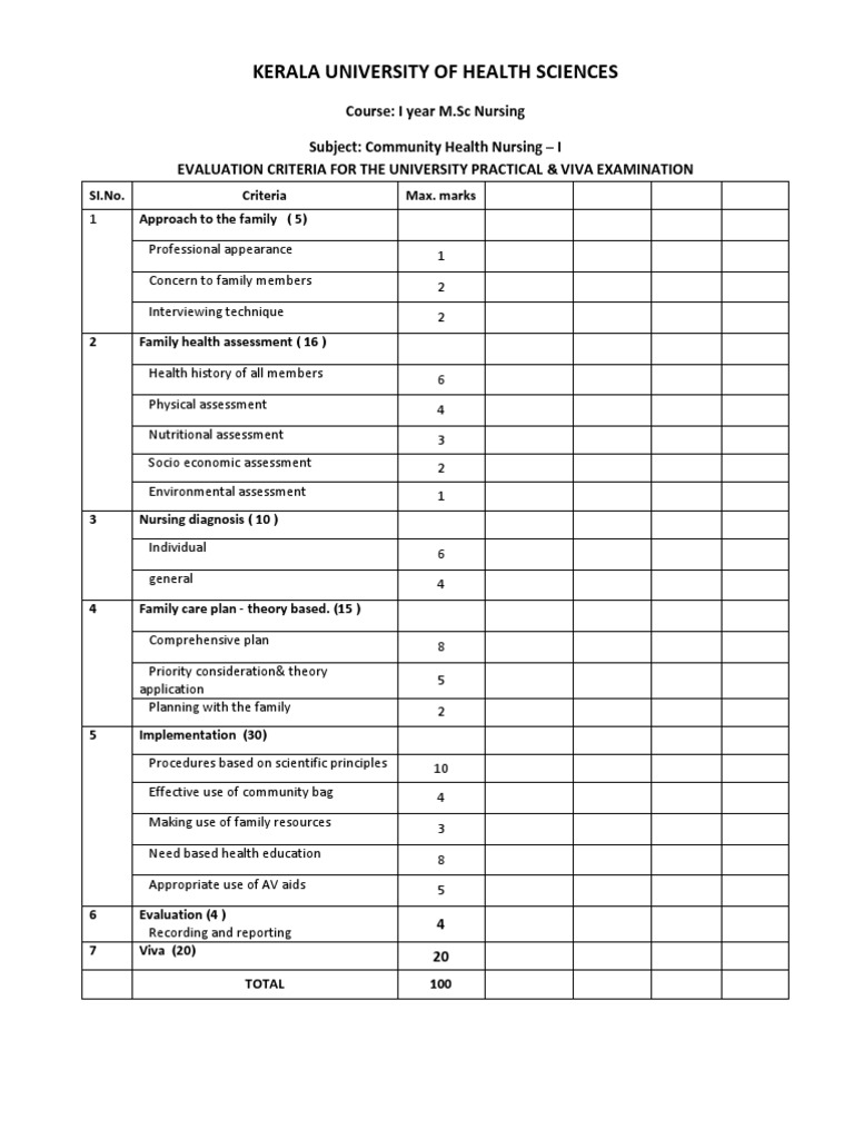 M.sc nursing obg thesis image