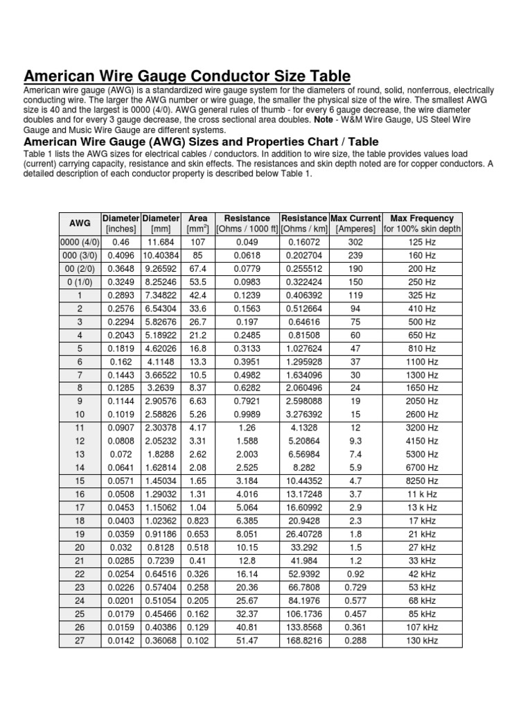 American wire Gauge Conductor Size Table Electrical Conductor