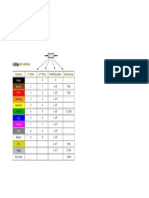 Códigos y series de las Resistencias