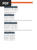 Mayor of NCR - Manila: As of 2013-May-14 6:45 AM