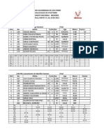 Resultados Generales Campeonato Nacional Menores