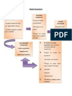 Modelo Explicativo