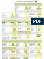 FreeMind Key Mappings Quick Guide