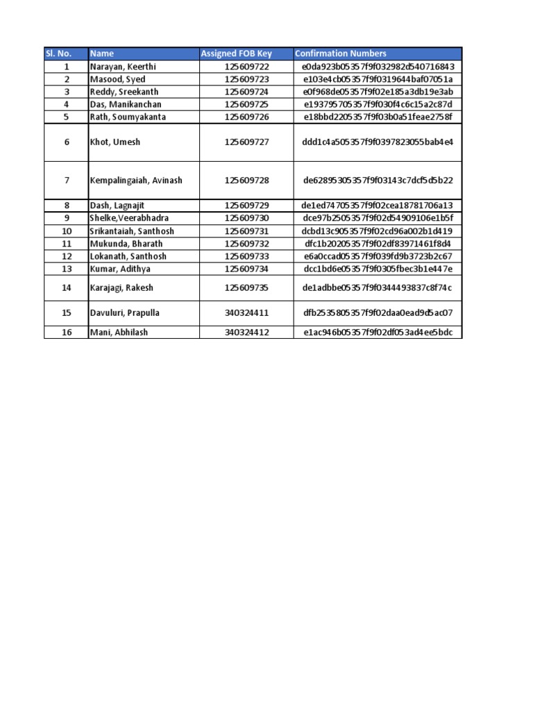FOB Key Assignment and Access Status | PDF
