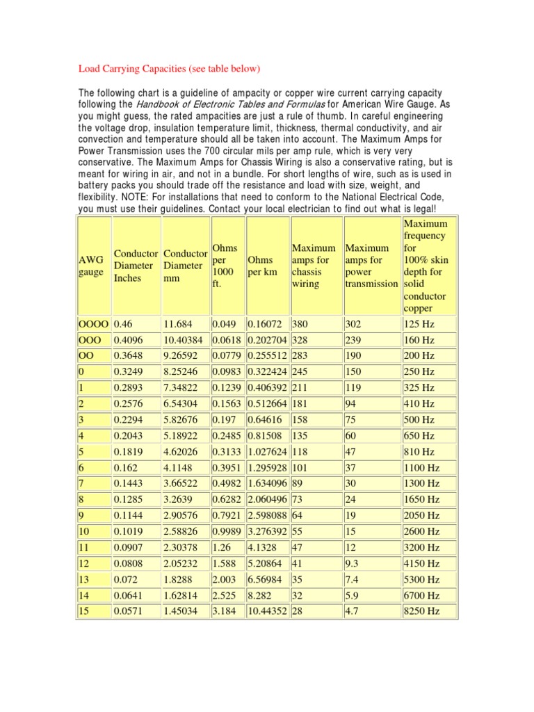 Copper Wire Ampacity Guidelines | PDF | Electrical Wiring | Electricity