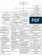 capitulo 3 de las leyes y normas del contador publico