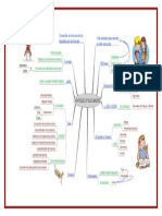 Mapa Mental ARTÍCULO 3°