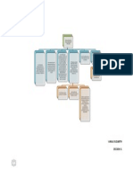 Mapa Conceptual (Sistema de Gestion de Calidad) ELIZABETH