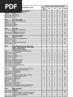 Download Hscode English by AG Lee SN14244681 doc pdf