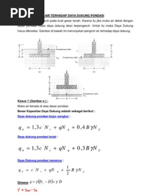 Contoh Soal Dan Jawaban Daya Dukung Pondasi Dangkal Dunia Sosial