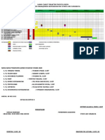 Gann Chart Praktek Profesi Ners New