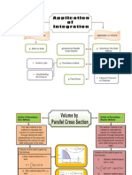 Graphic Organizer For Application of Integration