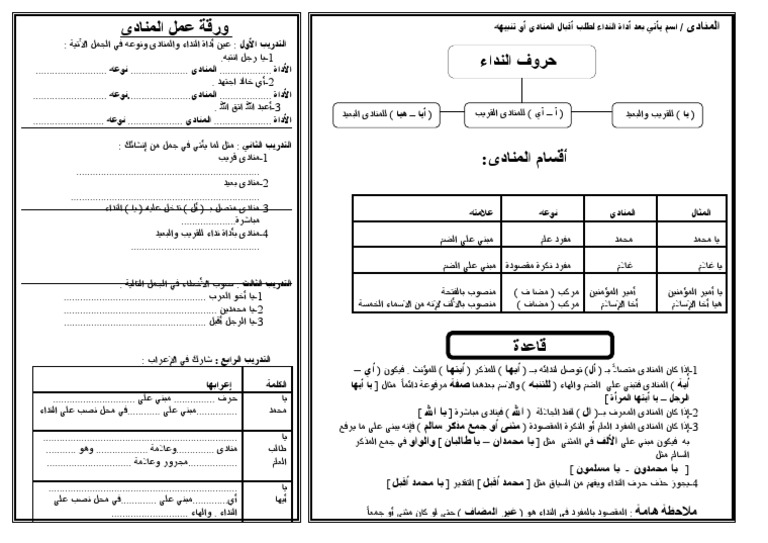 المنادى Pdf