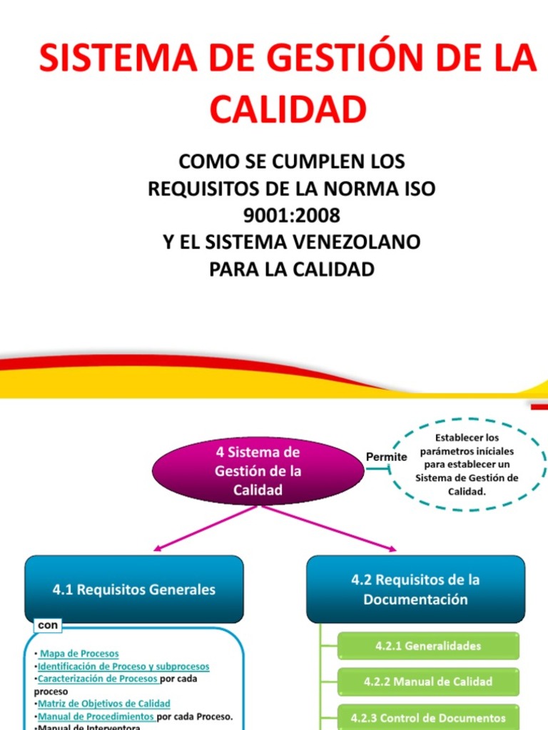 Mapa Conceptual Sist. Gestión de Calidad Iso 9001-2008 | PDF | Calidad ...