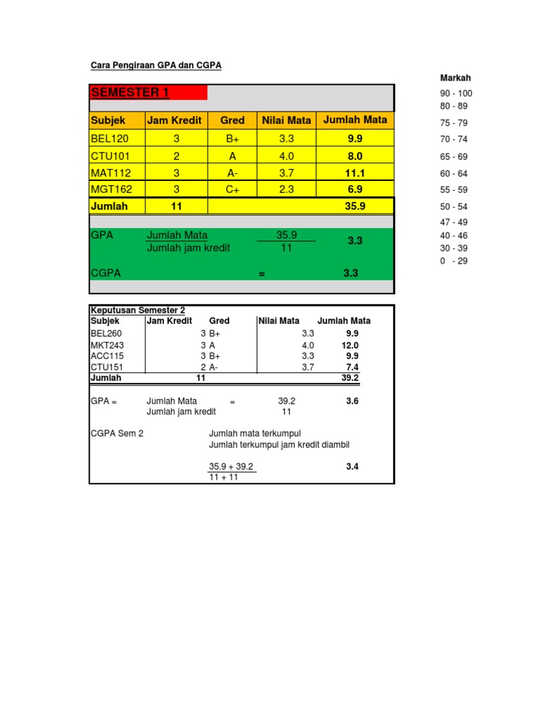 Cara Kira Gpa Cgpa Pdf