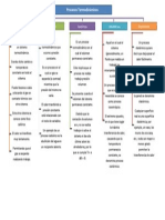 Mapa Conceptual Procesos Termodinamicos