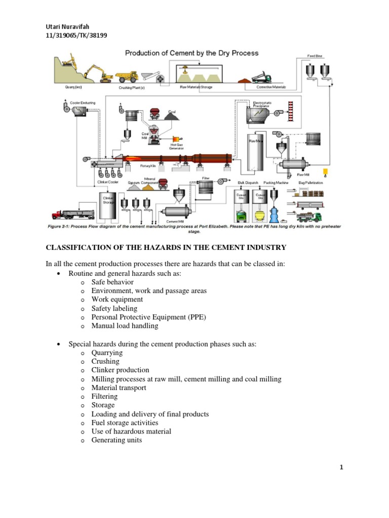Classification of the Hazards in the Cement Industry Personal Protective Equipment Warehouse