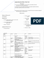 Maharishi Secondary School Curriculum Course Overview Chart Art 2013