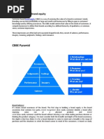 CBBE Pyramid: Customer Based Brand Equity