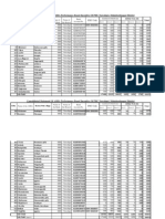 Consolidated Statement of ASHA Performance Based Incentive of PHC Nawabpet, Mahaboobnagar District