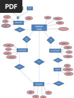 11+ Activity Diagram For Retail Store Management System