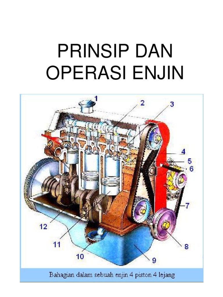 Prinsip Dan Operasi Enjin | PDF