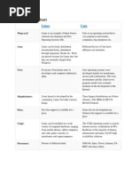 Comparison Chart of Linux and Unix