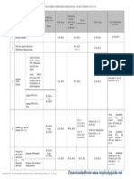 Tarikh-Tarikh Penting (WWW - Mystudyguide.net)