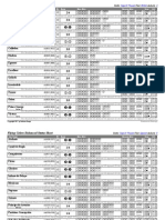 Statsheet Cape ST Vincent