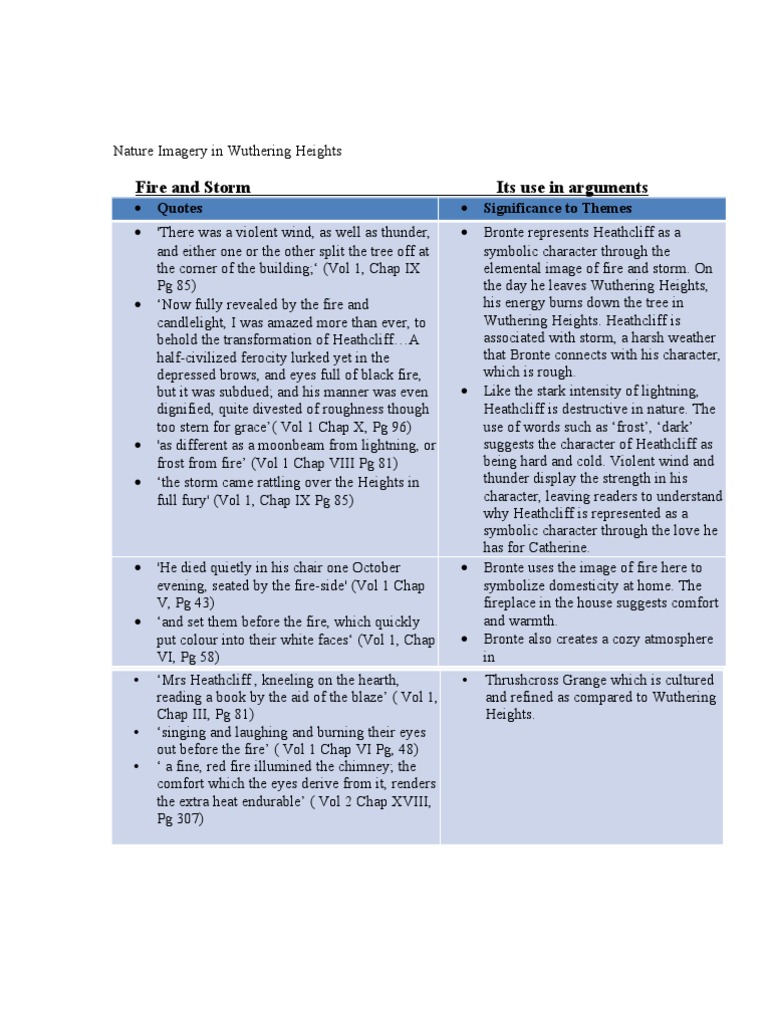 Anne Bronte - A light wind swept over the corn, and all nature laughed in  the sunshine. in JPG - Download | Template.net, image size:768x1024