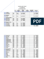 Daftar Aset Tetap