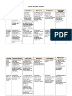 Jadual Tinjauan Literatur