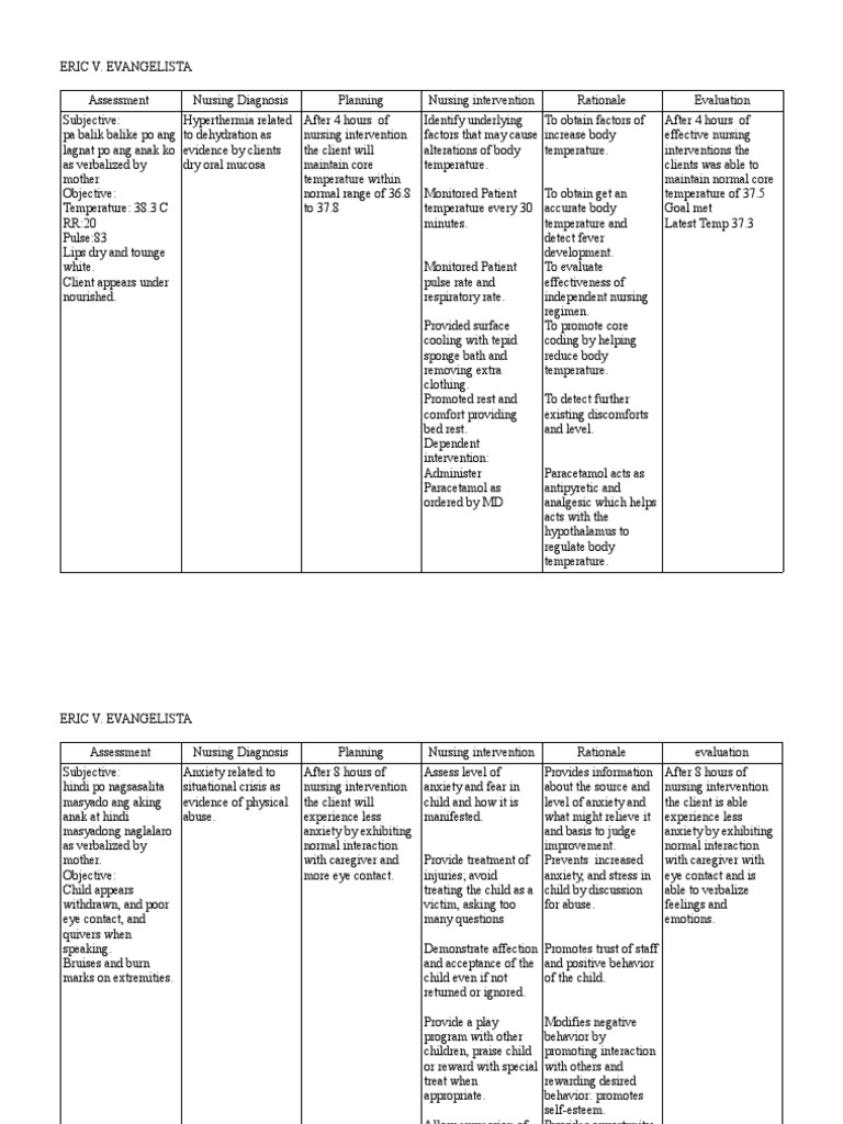 Ncp For Parent And Child Anxiety Nursing