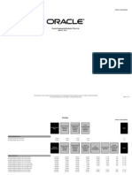 Oracle Engineered Systems Price List