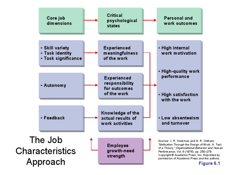 JC Approach | PDF | Self-Improvement