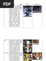 Persona 4 Guides and Walkthroughs | PDF | Video Games