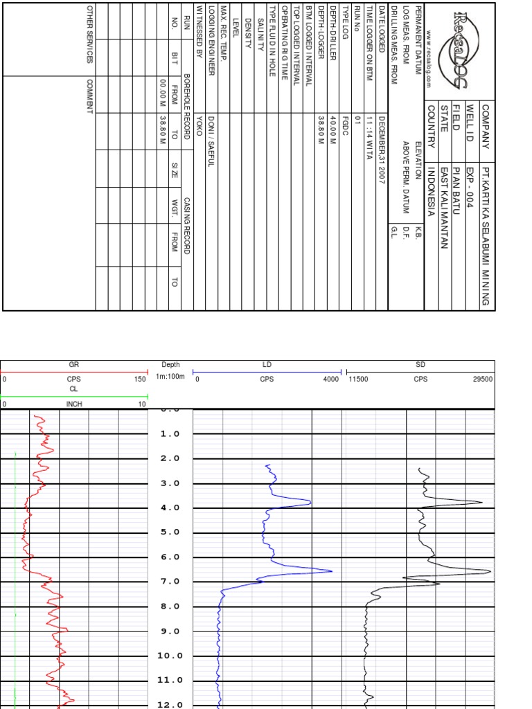 Borehole Casing Record for EXP-004 | PDF | Home & Garden | Science ...