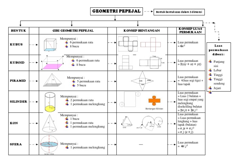 Peta Konsep Pepejal Geometri II