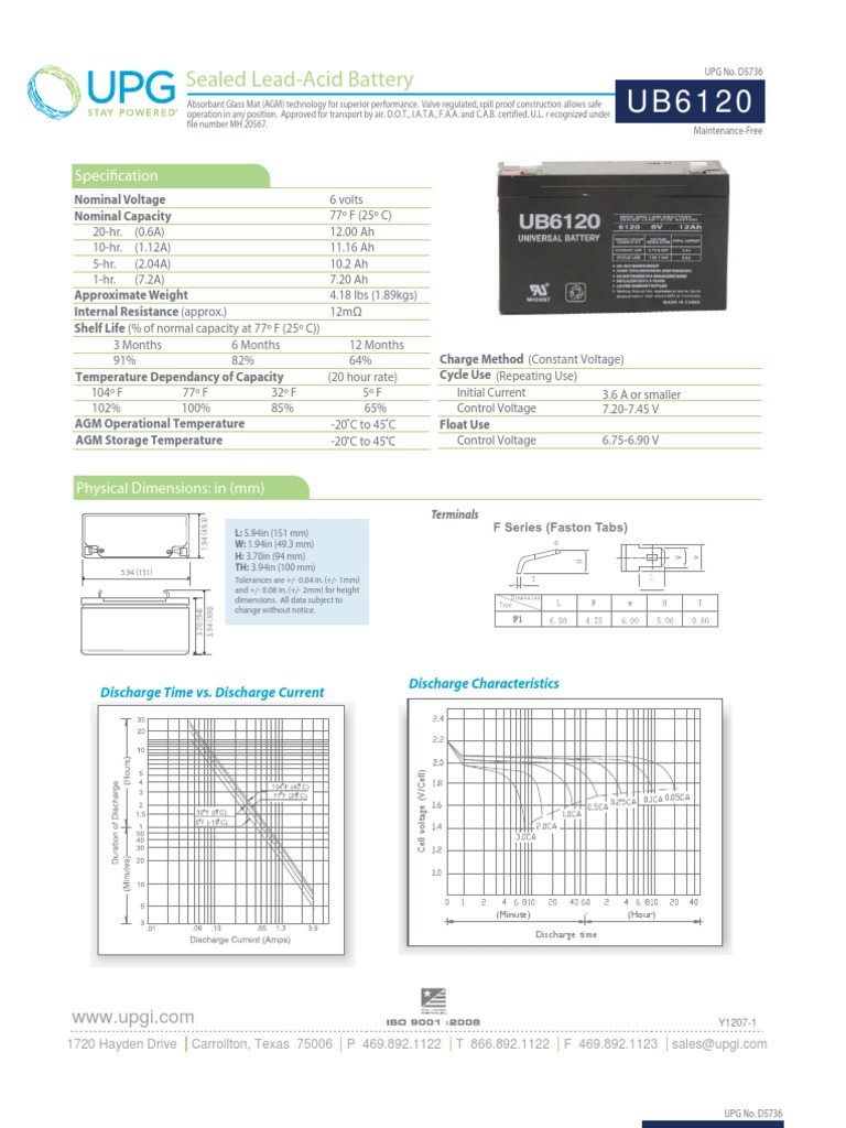 Ub6120f1 d5736 | PDF